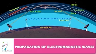 PROPAGATION OF ELECTROMAGNETIC WAVES _ PART 02