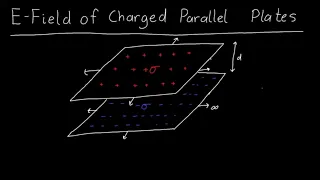 Electric Field inside two Parallel Plates