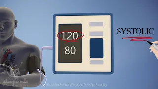 High Blood Pressure|Hypertension|Medical Animation by Dandelion Team #hbp #highbloodpressure