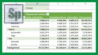 ✅ Crear tablas dinámicas en Excel. Claro y sencillo. Tutorial en español HD