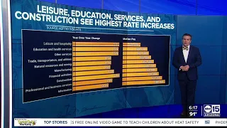 Americans’ pay gains rose faster than expected so far this year