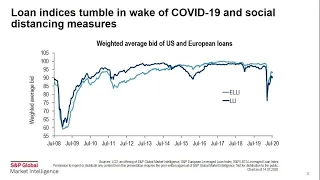 Leveraged Finance Spotlight Series