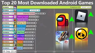 Топ-20 самых популярных игр для Android (2012-2020)