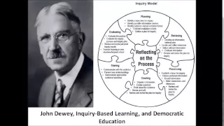 John Dewey, Inquiry, & Progressive Education (Part 1)