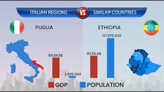 If the Italian regions were countries, what countries would they be? (by GDP)