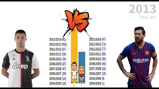 Ronaldo Vs Messi | Score Comparison(2004-2020)