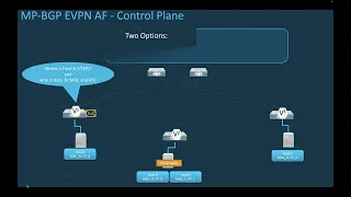 NDFC 12 Module 1 Section 3 - VXLAN EVPN Quick Overview