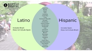 What's the difference between Hispanic, Latino, and Spanish?