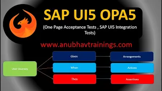 SAP UI5 OPA5 Integration Tests | SAP Fiori & WebIDE Full Stack Training on SAP Cloud Platform