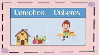 Clase Derechos y Deberes de los Niños