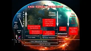 "Things To Come Part 1" Matthew 24:1-8 Prophecy Update 2018