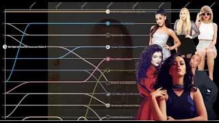 Billboard Hot 100 Top 10 - 2014 (But Only Females)