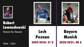 ROBERT LEWANDOWSKI Season by Season – Goals and Matches (2004 – 2022 TIMELINE)