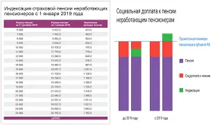 Почему ни всем в Январе 2019 Увеличили Пенсии на 1000?