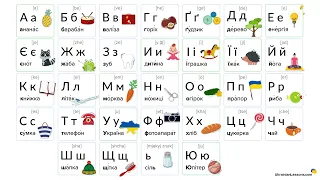 Ukrainian Alphabet Pronunciation — Poster from Ukrainian Lessons 💙💛
