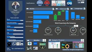 How to make a cv dashboard in Power BI?