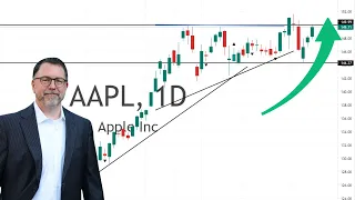 AAPL Stock Sets Up HUGE Breakout Trade