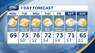 Warmer week ahead with highs in 70s