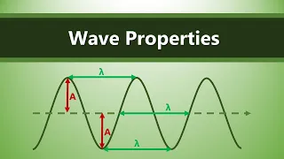 4.1.2 - Wave Properties