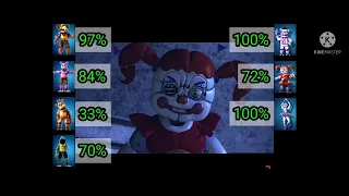 [SFM FNaF] Withered Melodies vs SL With HealthPoints | Remastered