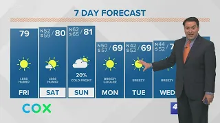 Gorgeous weather today, but a cold front moves through this weekend