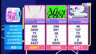 221009 BLACKPINK “Shut Down” 9TH WIN | INKIGAYO TODAY’S WINNER