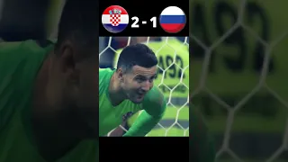 Croatia vs Russia 2018 FIFA World Cup Quarter Final #football #youtube #shorts