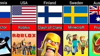 Games From Different Countries (Part 1) | Comparison By MBI