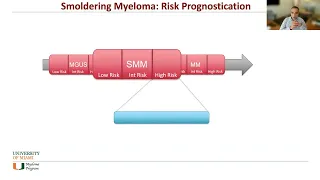 Emerging Research in the Smoldering Myeloma Field with Dr. Kazandjian