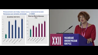 Тромбоз у онкологического больного и рак у пациента с тромбозом: как быть?