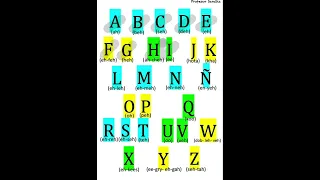 Spanish Alphabet