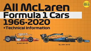 All McLaren F1 Cars: An Evolution from 1966 to 2020 | MCL35M Predecessor