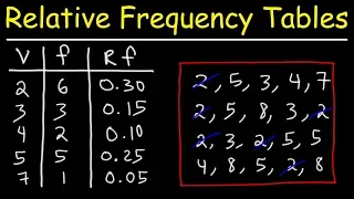 How To Make a Relative Frequency Distribution Table