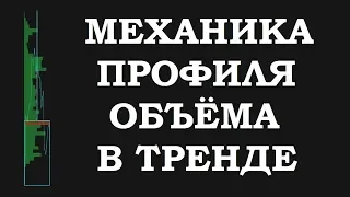 Механика объёма и цены в трейдинге! Трендовая логика!