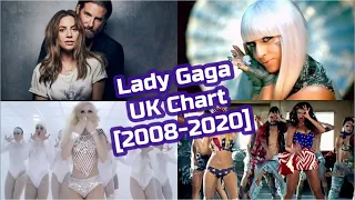 Lady Gaga UK Chart History [2008-2020]