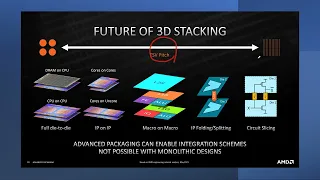 4  Packaging process technology Nvidia and AMD chiplets as examples