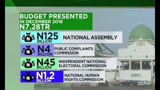 Breakdown of Nigeria's 2017 Budget 2