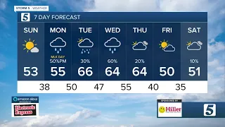 Henry's morning forecast: Sunday, January 15, 2023