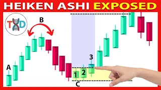 🔴 M5 HEIKEN ASHI SCALPING STRATEGY **HIGHEST WIN RATE** - HEIKEN ASHI & Trend-CCI Trading Strategy