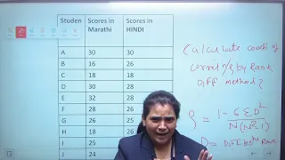 #How to calculate coefficient of Corelation #Interpretation #Rank Diff.Method #B.Ed. #B.PEd. #rtmnu