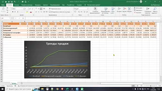 Эксель (MS Excel) - Прогнозирование продаж, Тренды, Графики