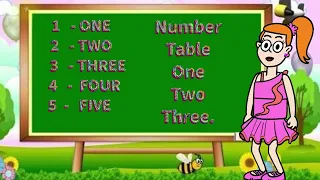 Kids Vocabulary - 1 2 3 4 / Counting One Two Three / #kids #counting #numbers #number #prenursery