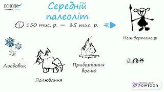 Готуємось до ЗНО з історії України без зубріння!