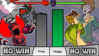 Tricky The Clown VS Shaggy Power Levels