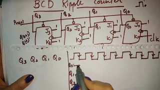 bcd ripple counter | decade counter | decade counter | mod 10 counter