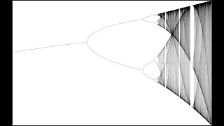 Dynamical Systems And Chaos: The Logistic Differential Equation Part 2