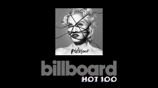 Rebel Heart - Madonna | Billboard Hot 100 Chart History (2015)