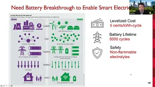 Professor Yan Yao: Next-generation batteries for electric vehicles and stationary storage