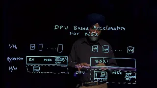 DPU-based Acceleration for NSX: Overview