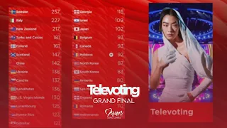 Televoting | Vision Song Contest 01 Grand Final